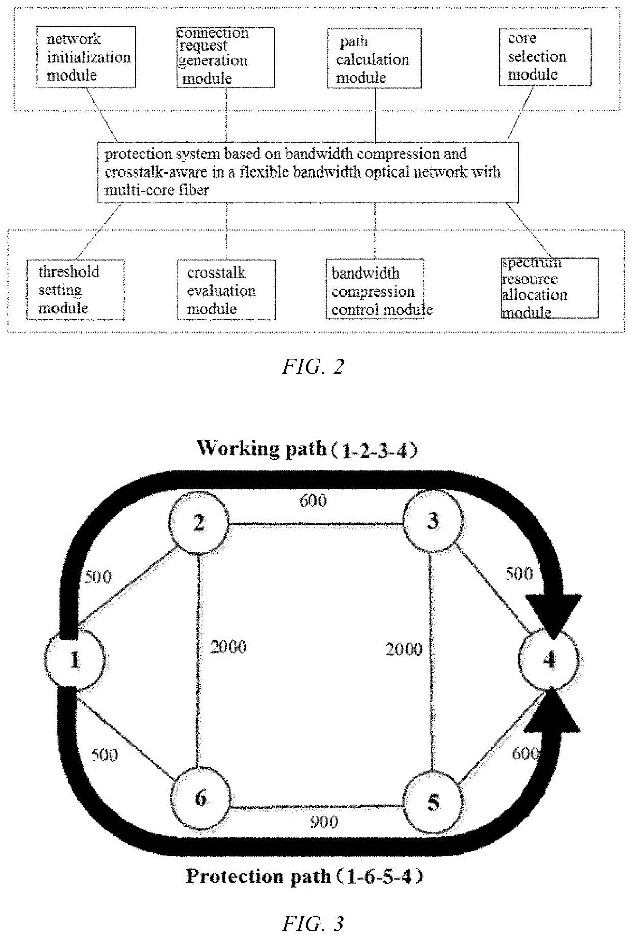Protection method and system in flexible bandwidth optical networks with multi-core fiber