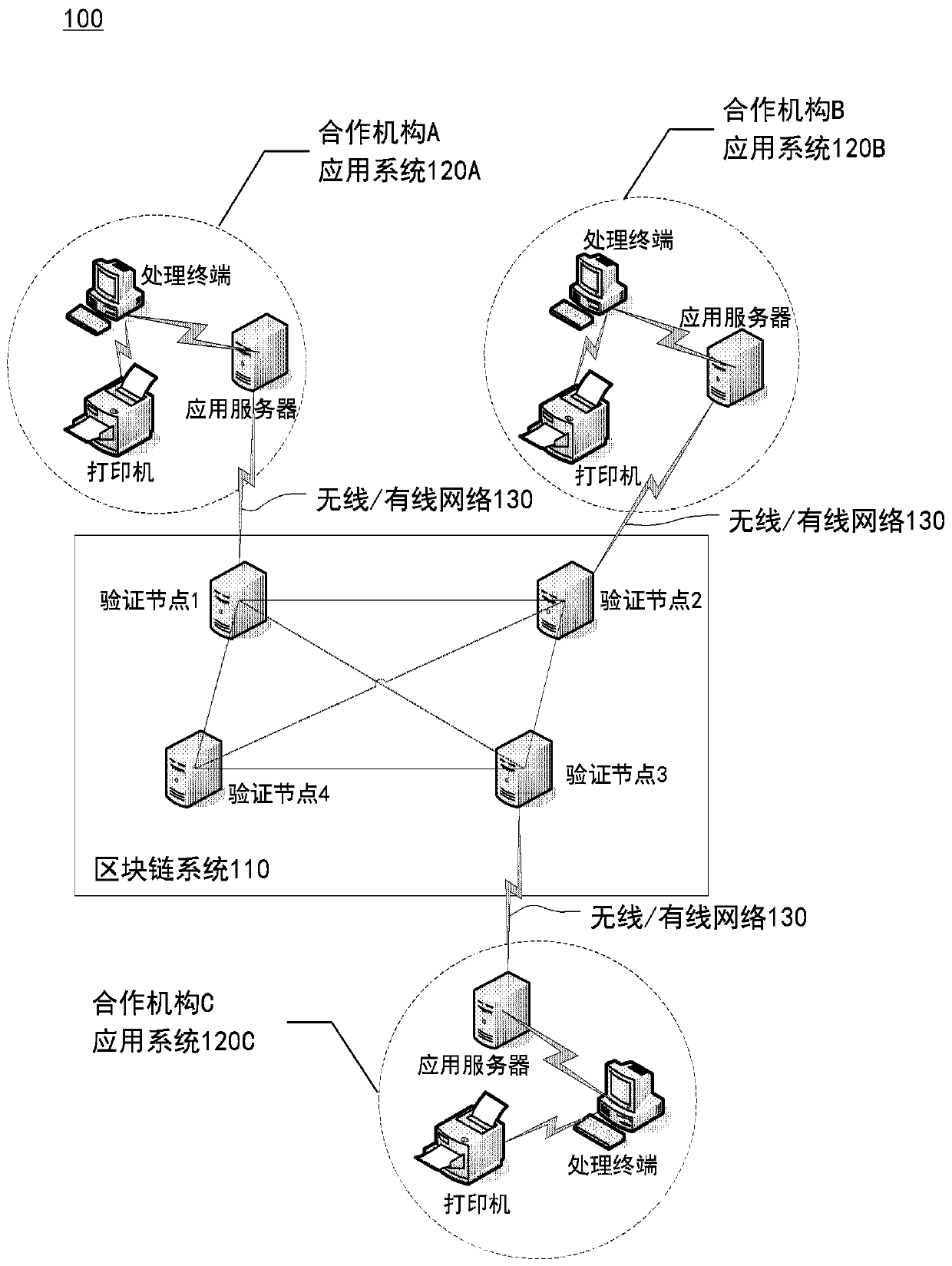 Cargo waybill processing method and device based on block chain, computing equipment and medium