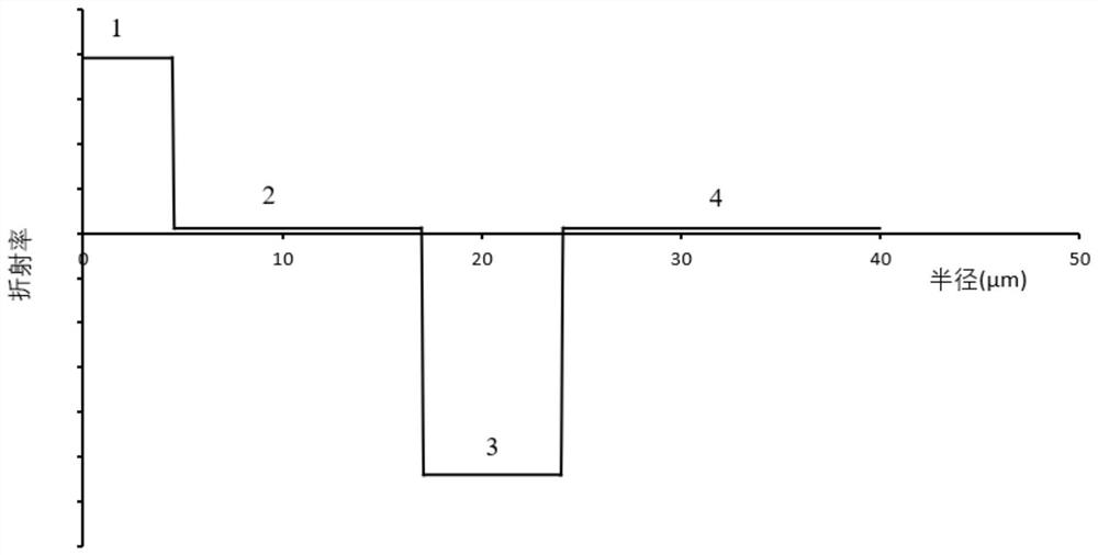 A single-mode fiber and multi-core fiber coupler