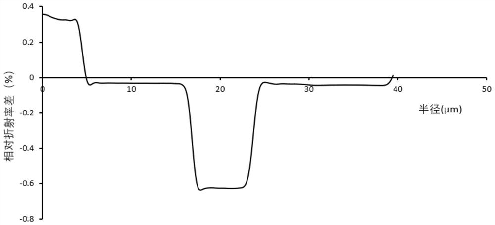 A single-mode fiber and multi-core fiber coupler