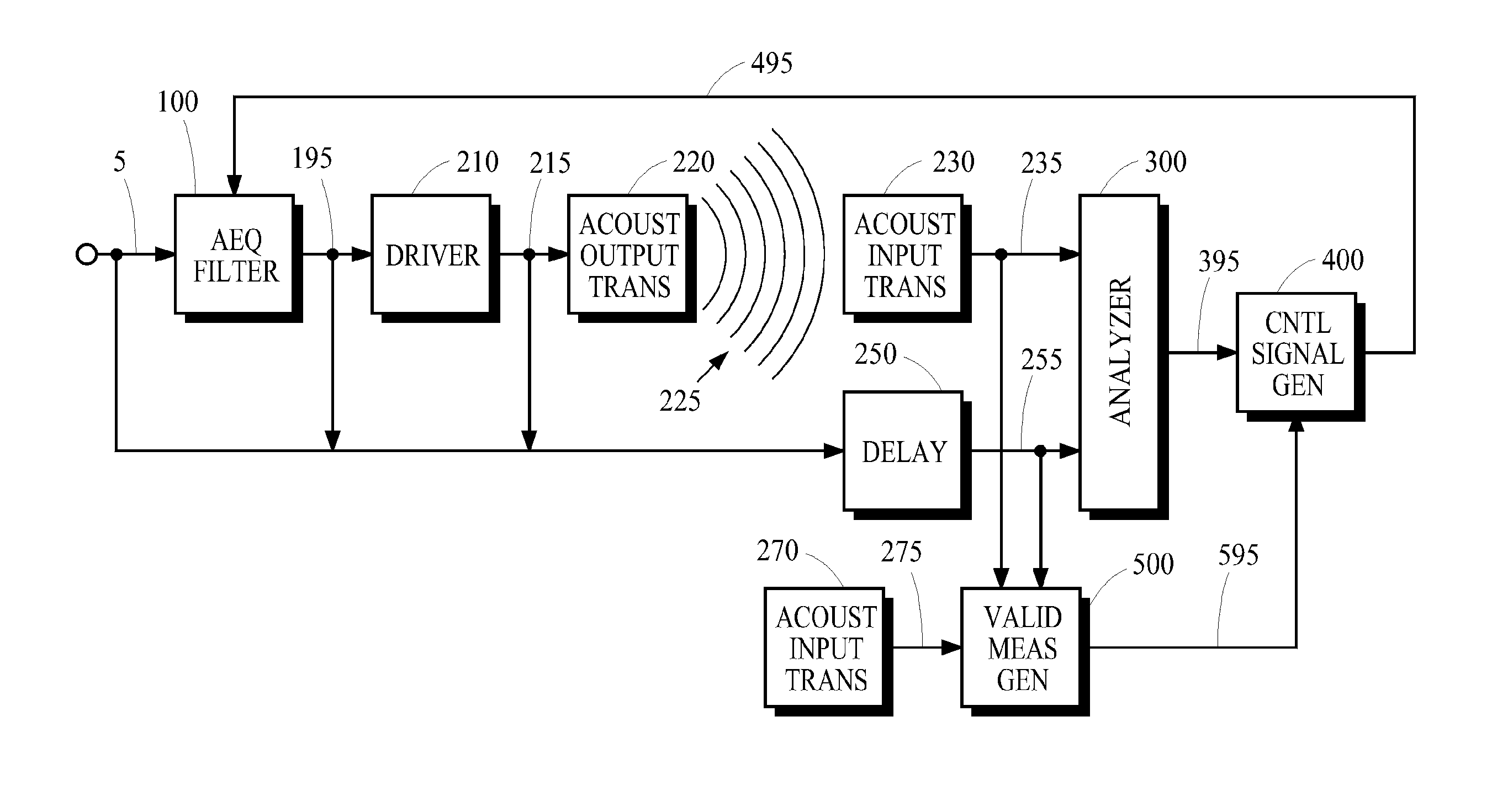 Automatic Equalization Using Adaptive Frequency-Domain Filtering and Dynamic Fast Convolution