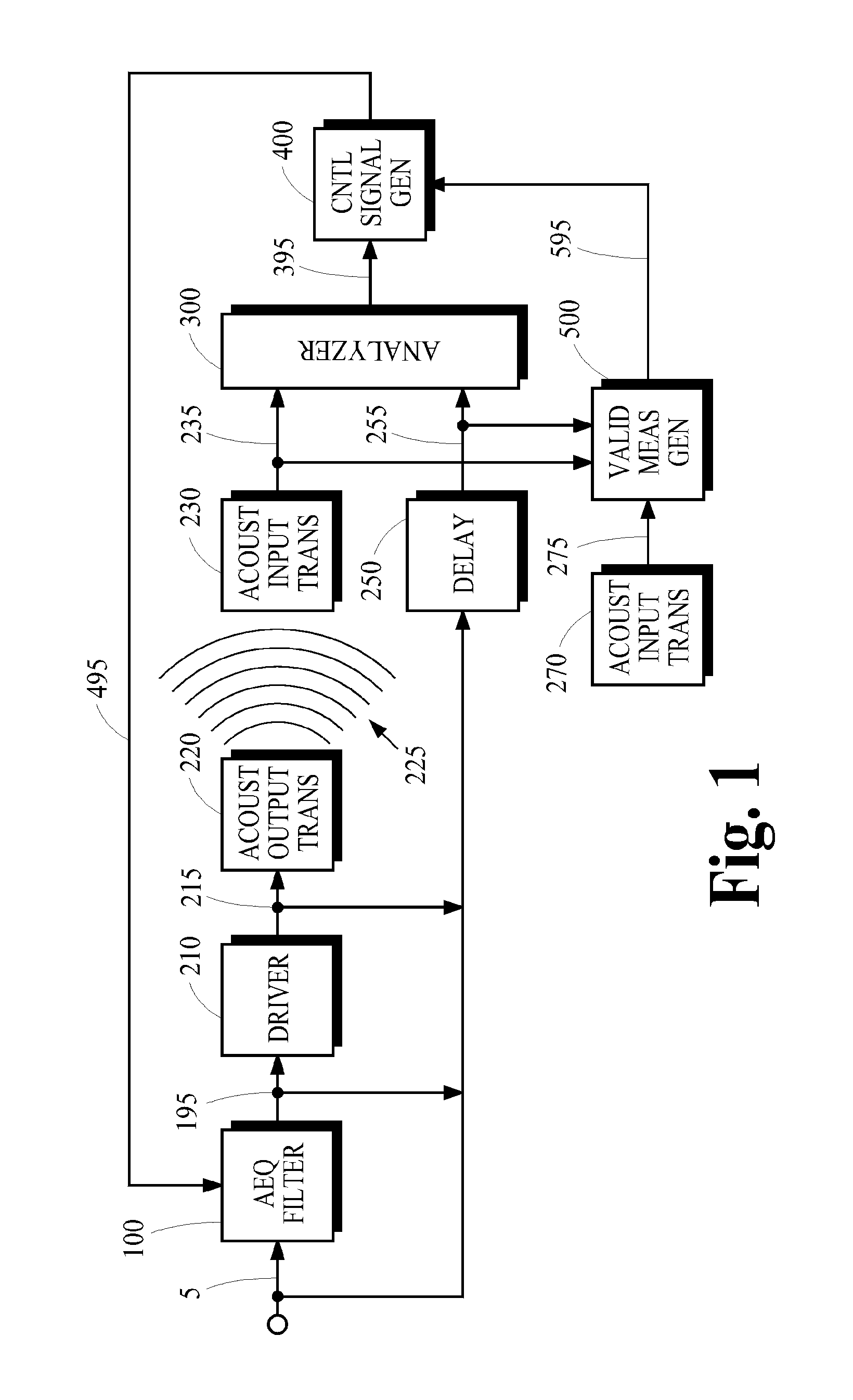 Automatic Equalization Using Adaptive Frequency-Domain Filtering and Dynamic Fast Convolution