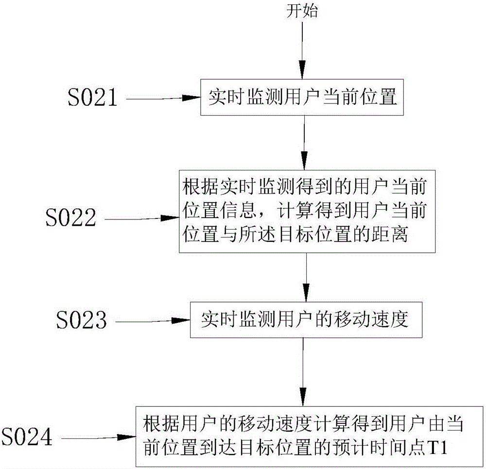 Automatic remote control method and system of air conditioner