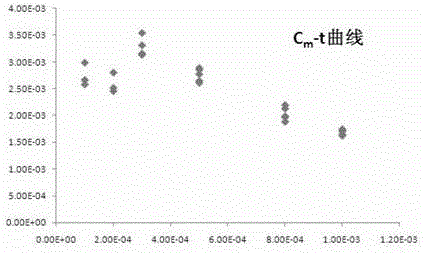 Azide polymer sensitized high-energy ablation material and its preparation method and target tape prepared therefrom