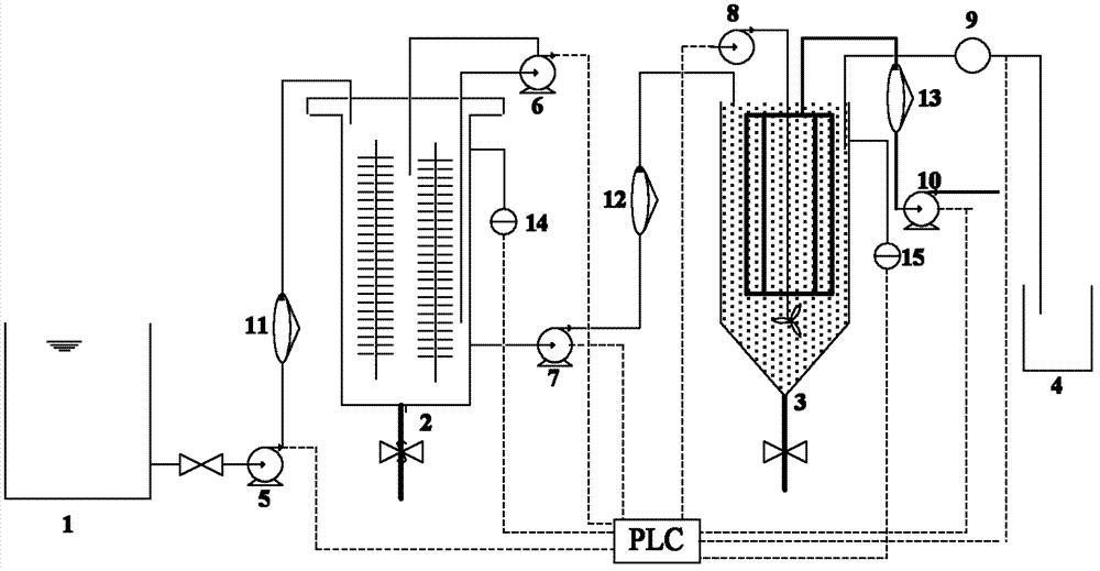 Method for treating organic nitrogen in sewage