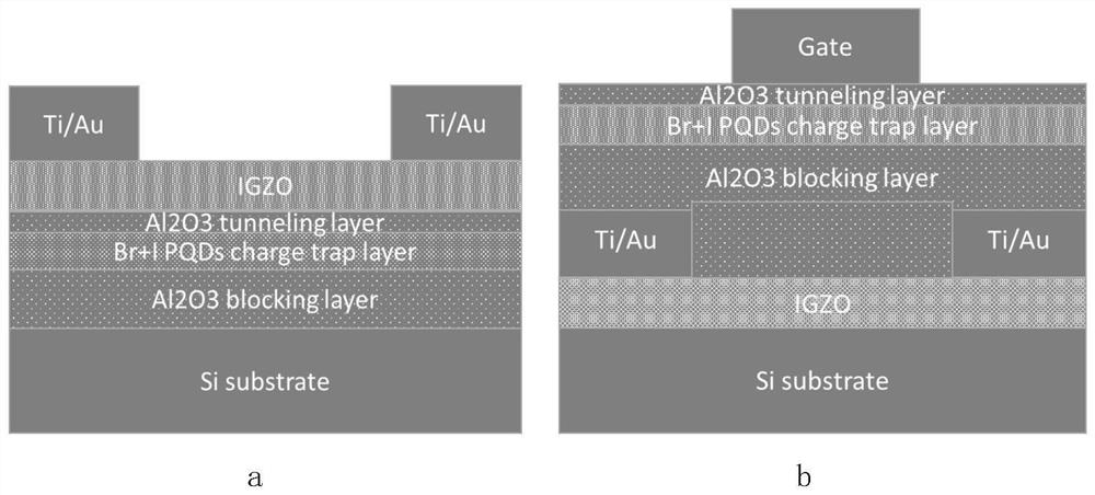 Photoelectric programmable multi-state memory based on thin film transistor structure and its preparation method