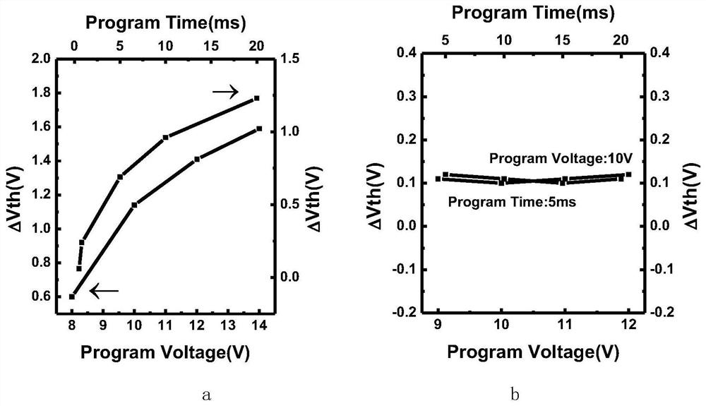 Photoelectric programmable multi-state memory based on thin film transistor structure and its preparation method