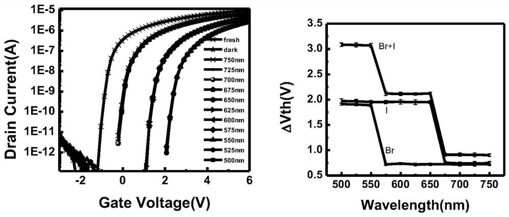 Photoelectric programmable multi-state memory based on thin film transistor structure and its preparation method