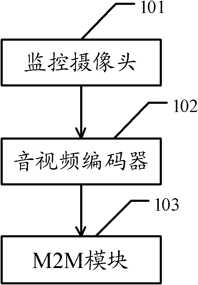 Internet of things-based vehicle-mounted front end device