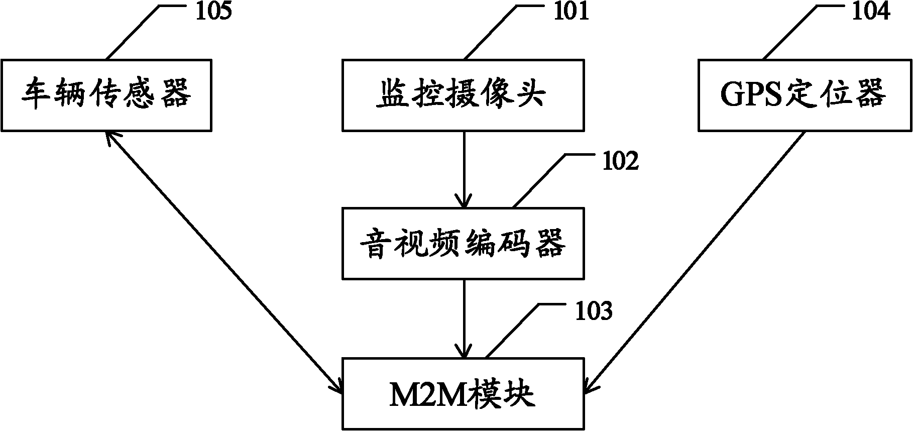 Internet of things-based vehicle-mounted front end device