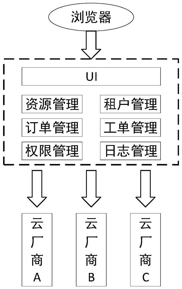 Micro-service-based multi-cloud interface adaptation method and system, and storage medium