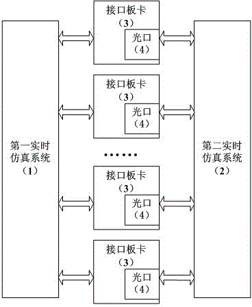 Electric system hybrid real-time simulation platform and data transmission method thereof