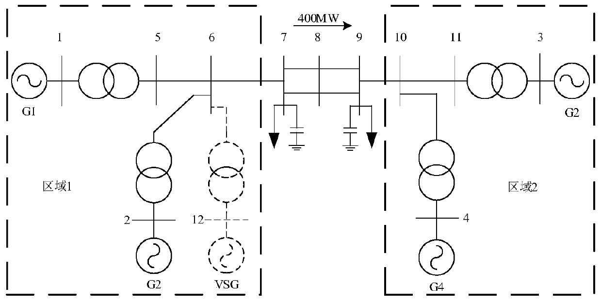 Low-frequency oscillation suppression strategy of photovoltaic power station for multi-machine system based on VSG technology