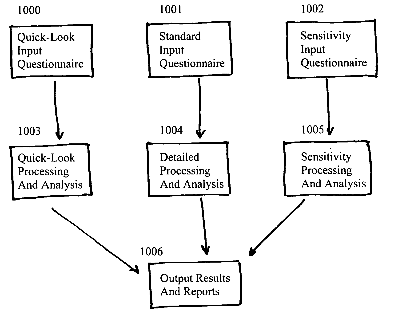 Method and system for cyber-security damage assessment and evaluation measurement (CDAEM)