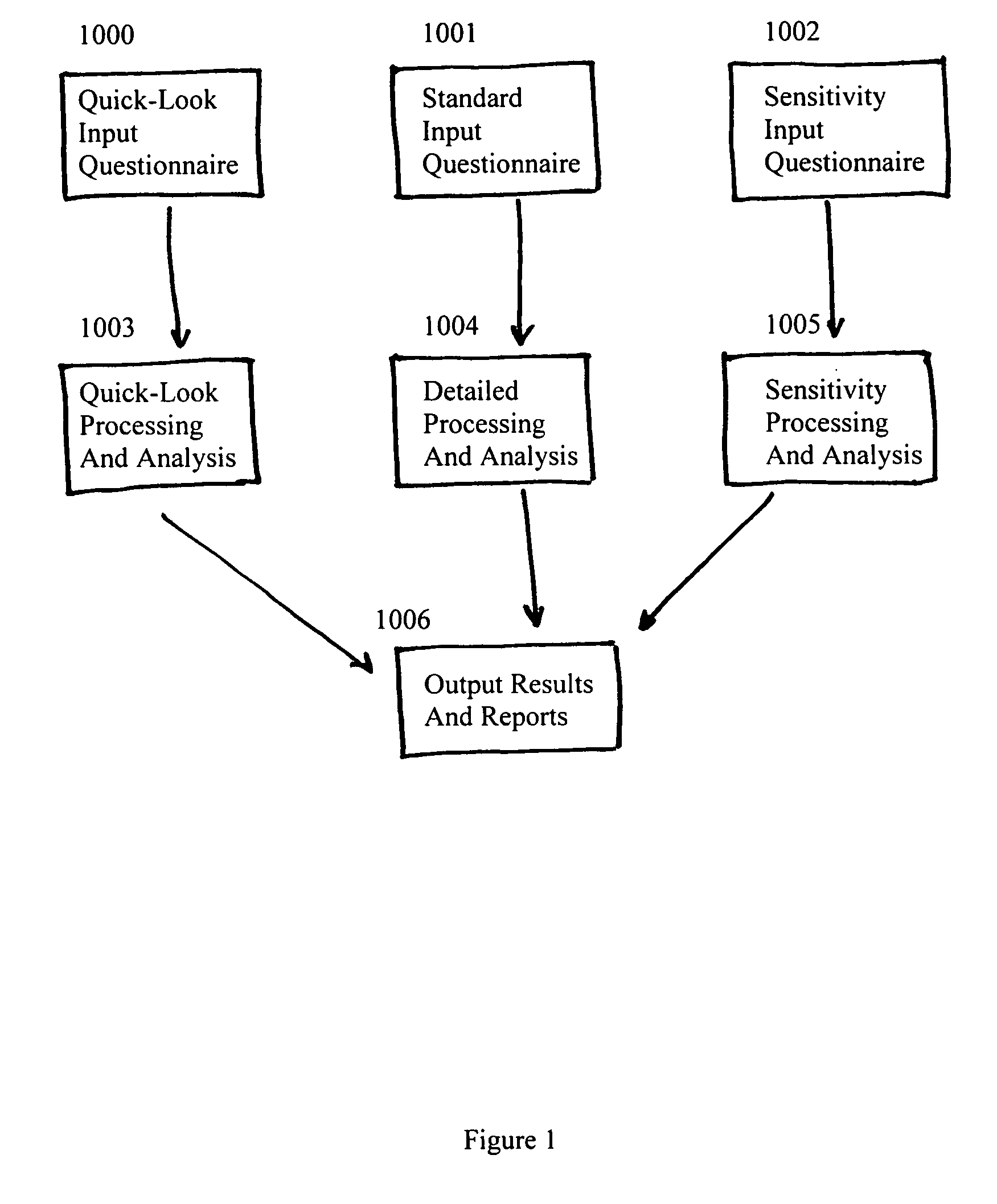 Method and system for cyber-security damage assessment and evaluation measurement (CDAEM)