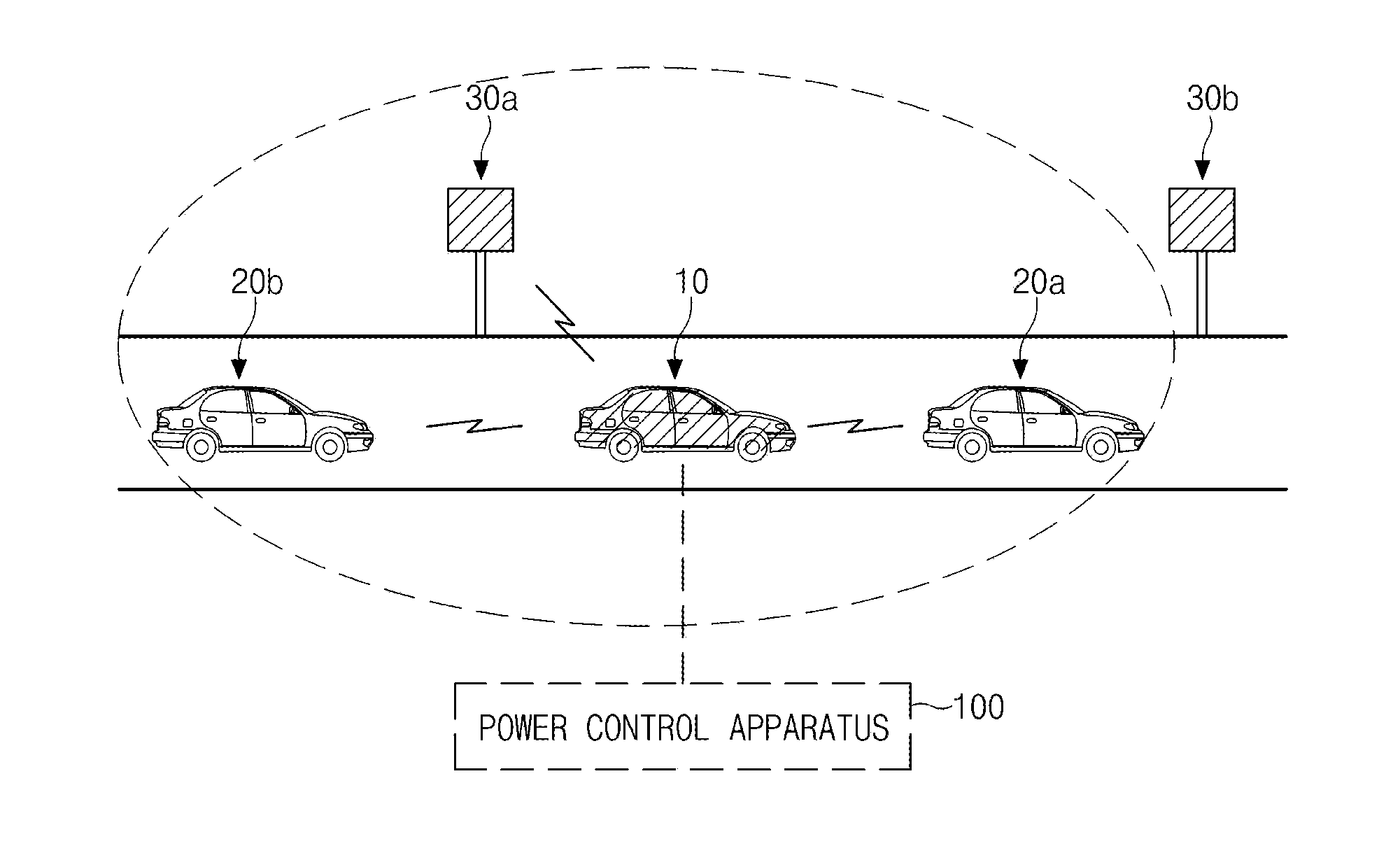 Apparatus and method for controlling power for v2x communication