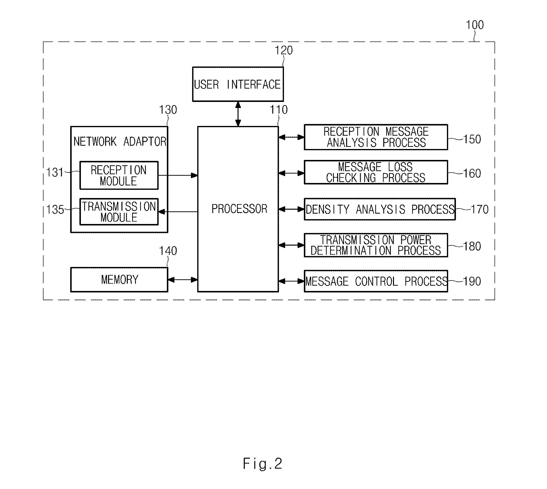 Apparatus and method for controlling power for v2x communication