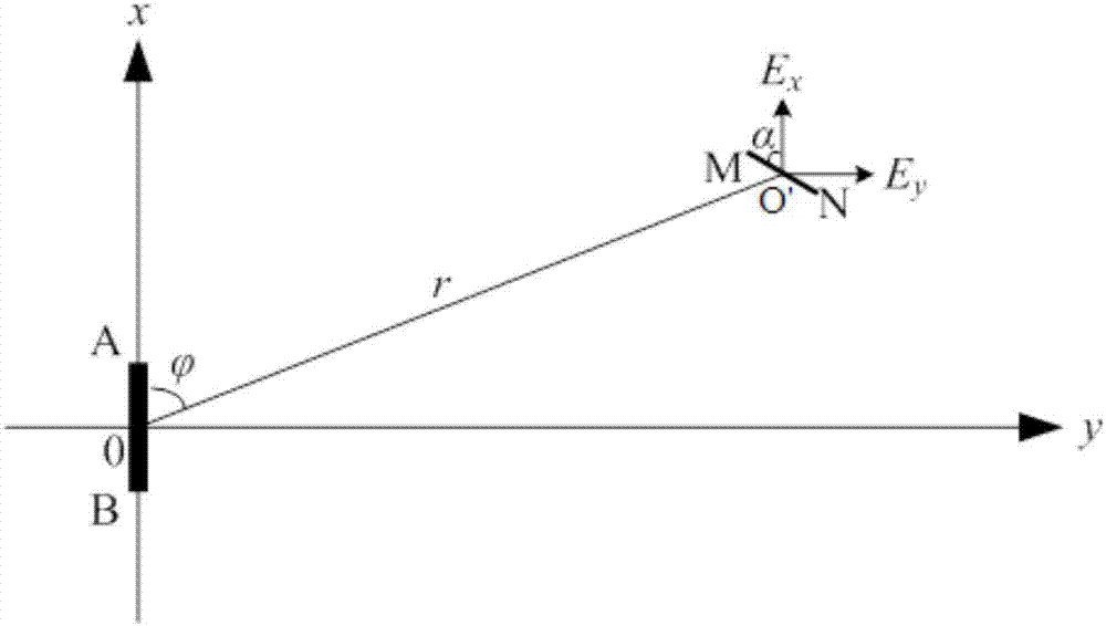 Method of acquiring apparent resistivity from arbitrary horizontal electric field component