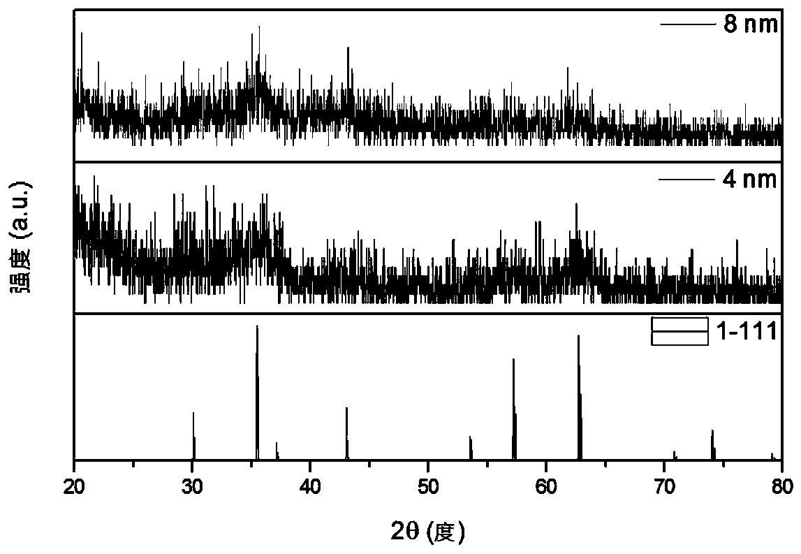 Nano particle of core-shell structure with amorphous Fe coated with crystalline Fe3O4 and preparation method and application of nano particle