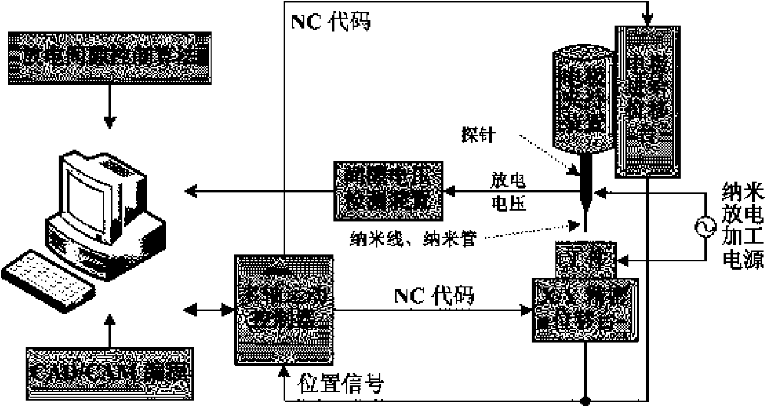 Method and system of micro three-dimensional structure by micro-nano electric discharge machining