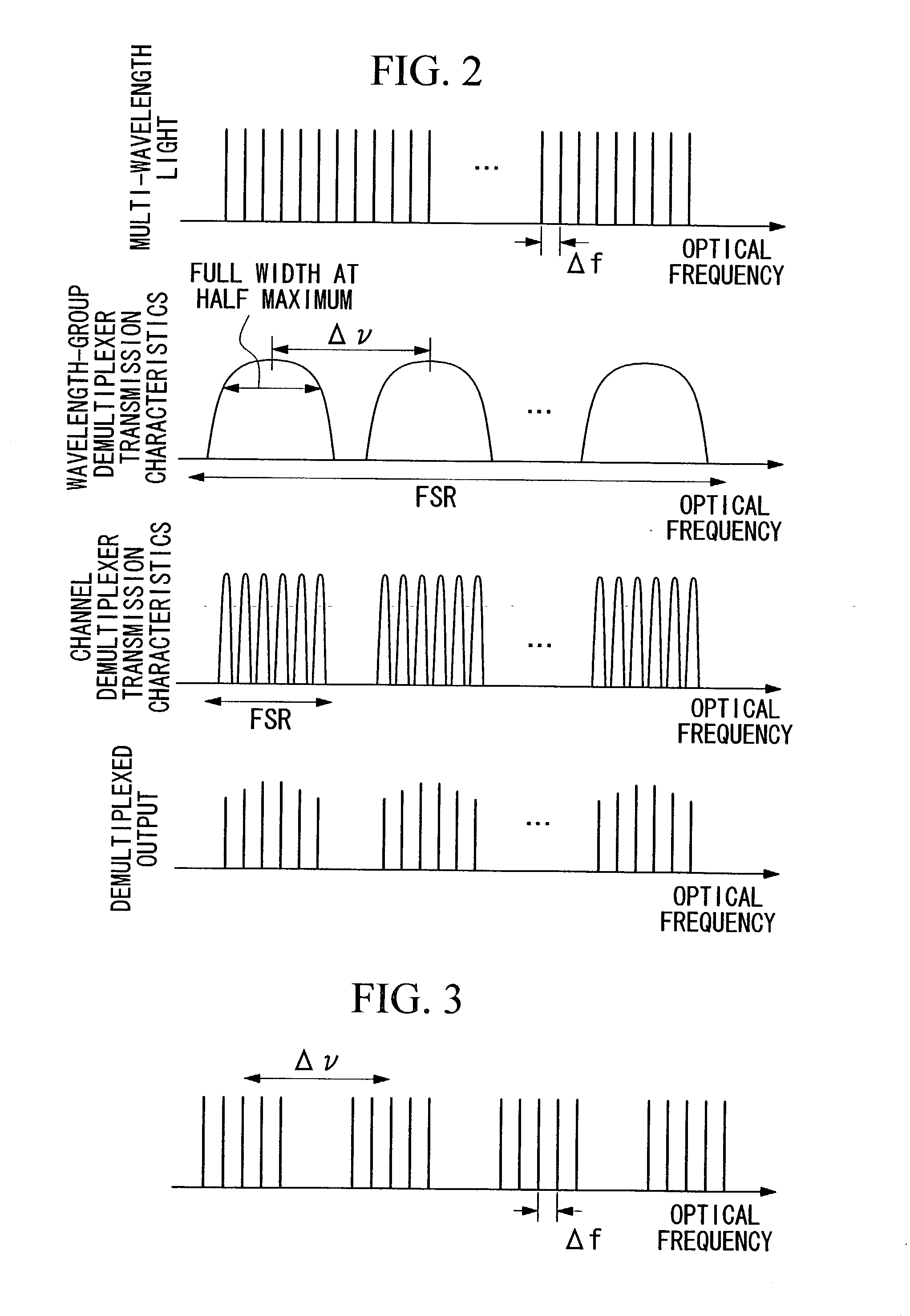 Multi-wavelength optical modulation circuit and wavelength-division multiplexed optical signal transmitter