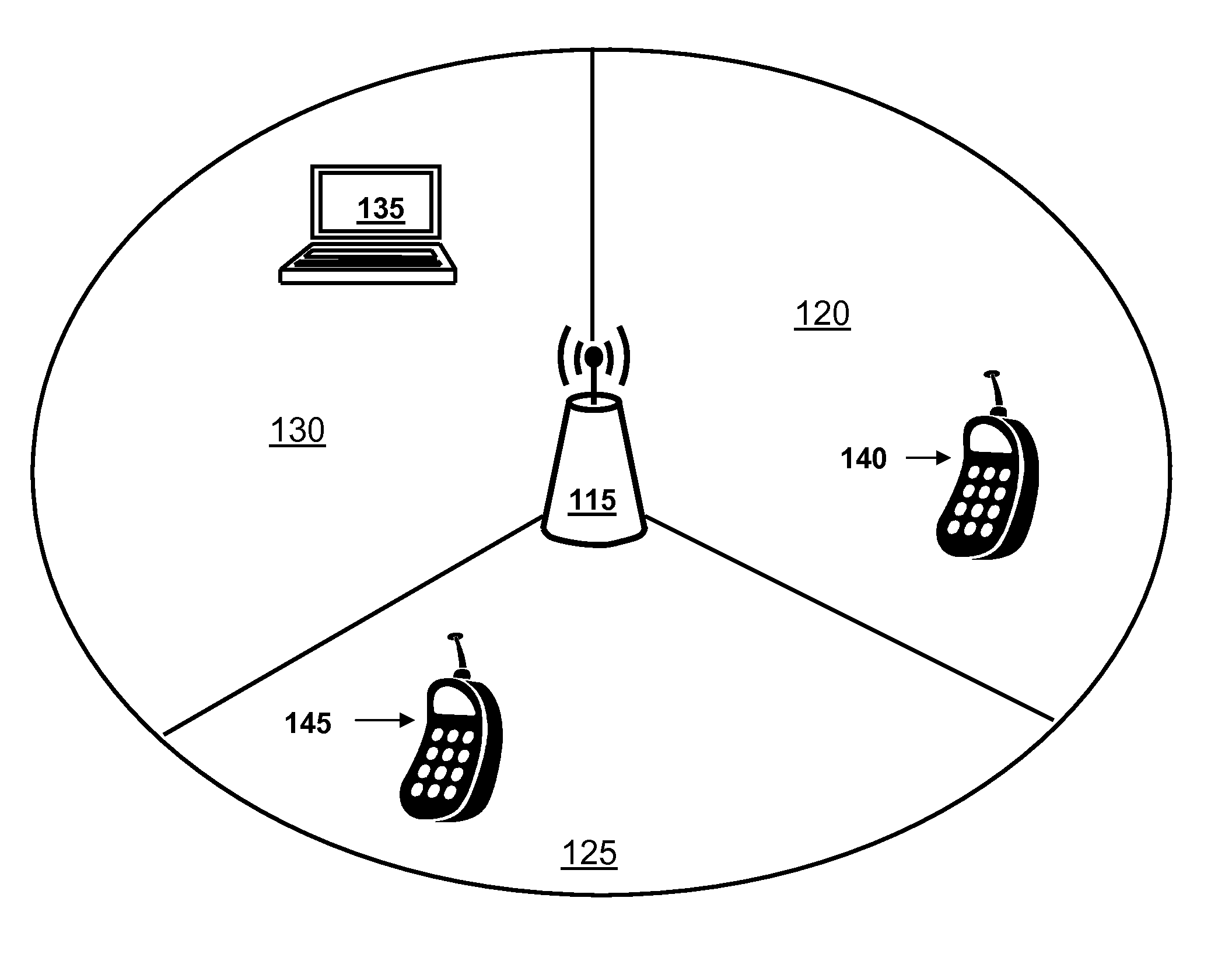 Apparatus and method for dynamic resolution of secondary communication system resources