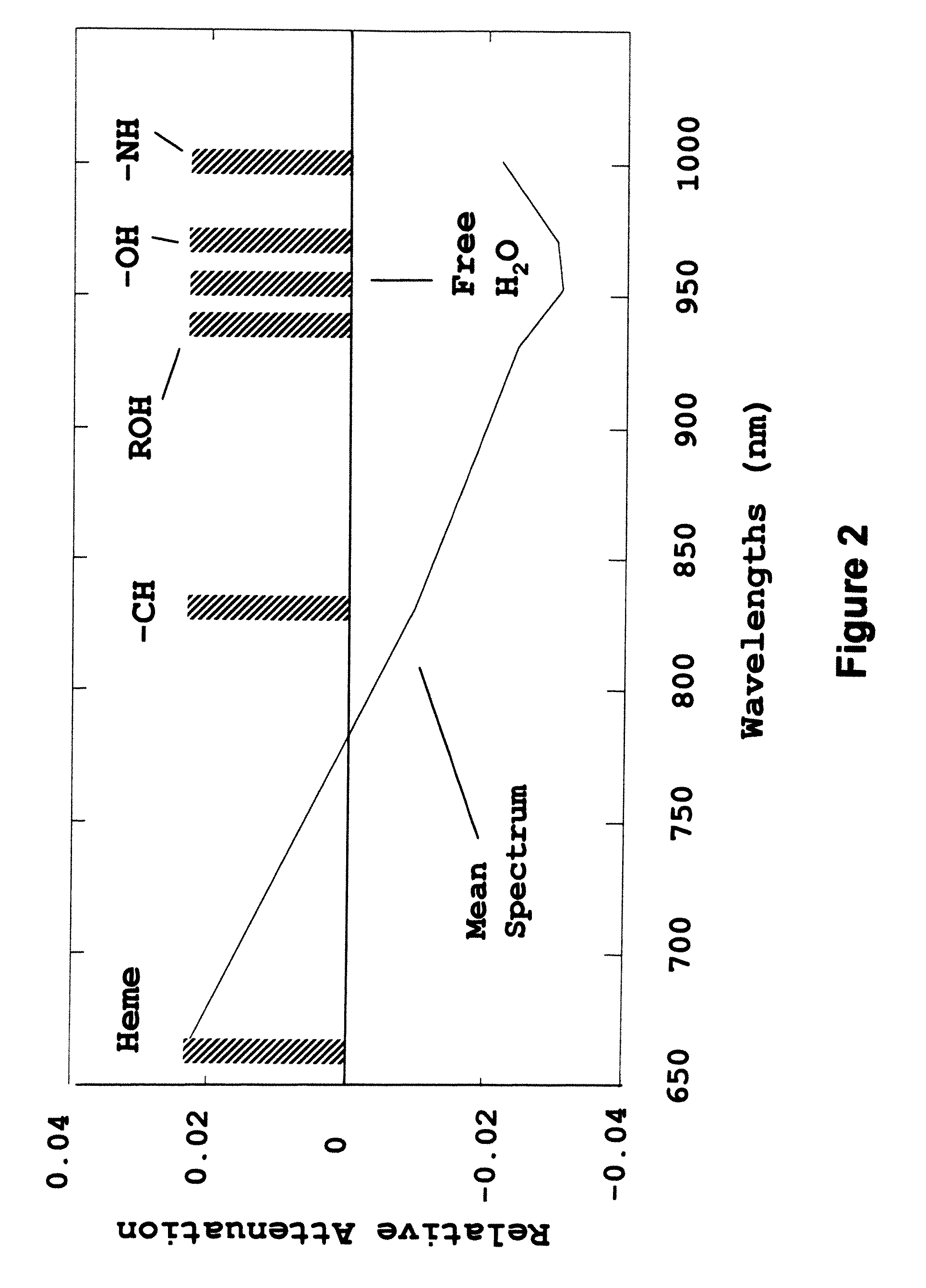 Method to determine state of a cell exchanging metabolites with a fluid medium by analyzing the metabolites in the fluid medium