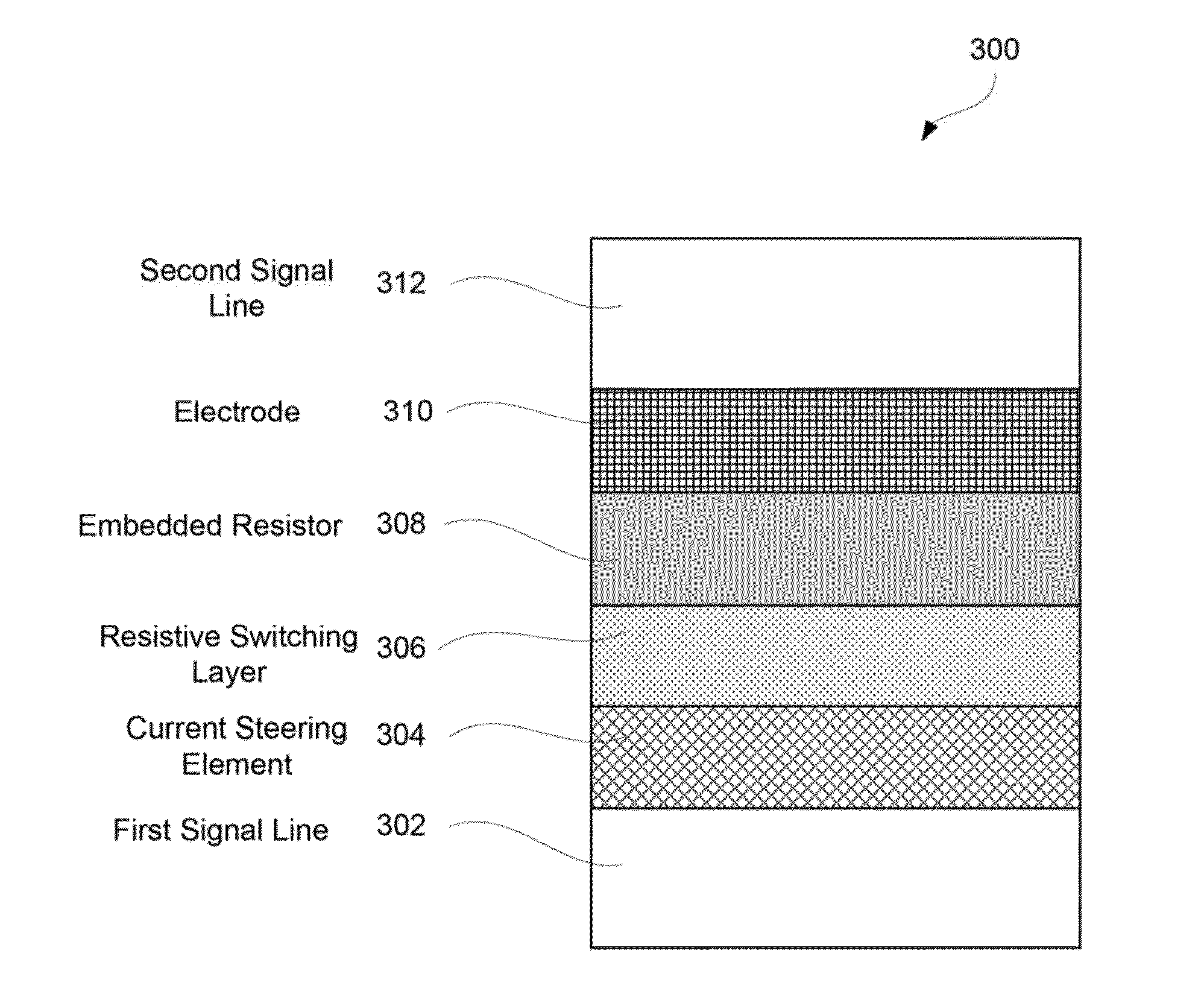 Stacked Bi-layer as the low power switchable RRAM