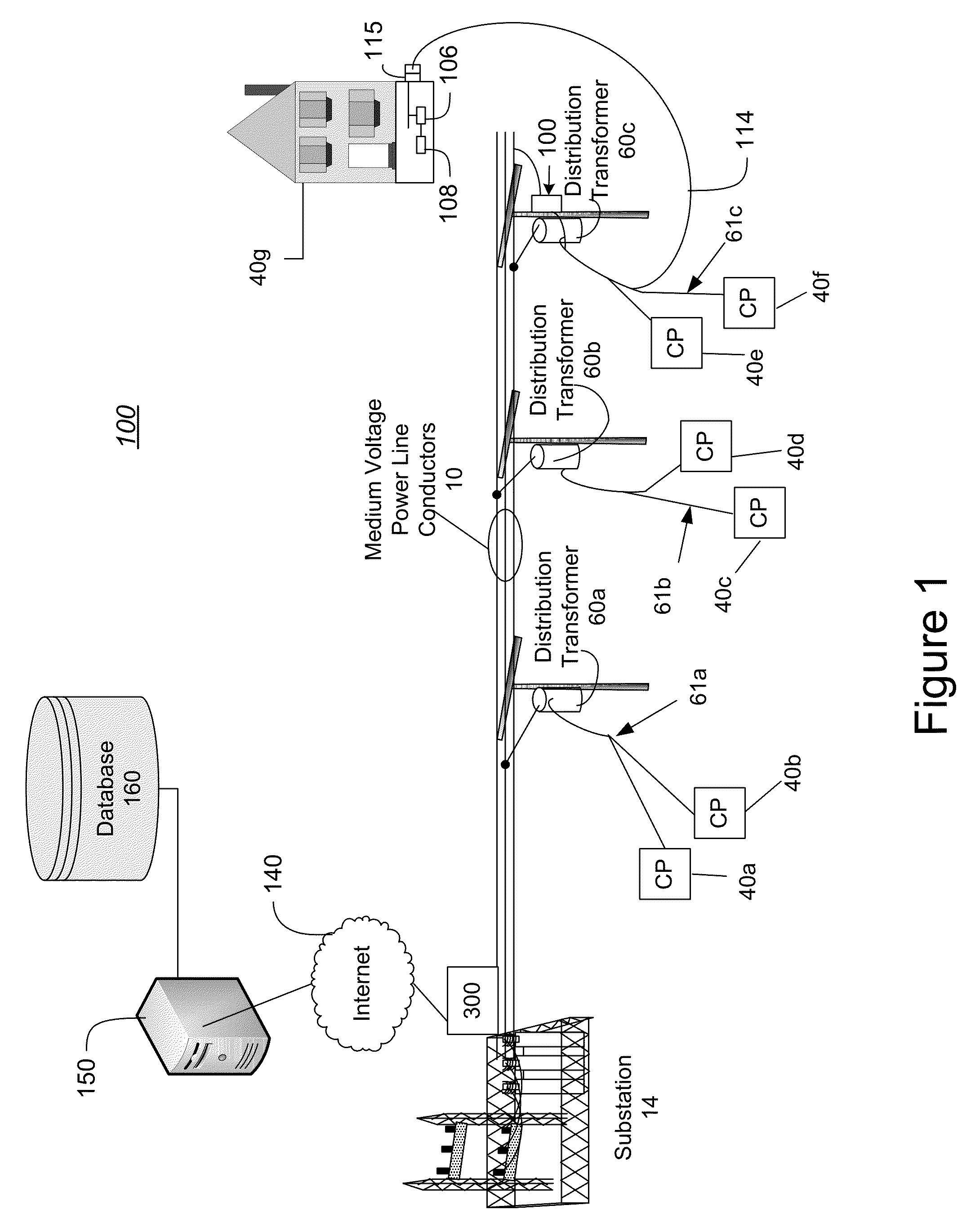 System, Method and Computer Program Product for Determining Load Profiles