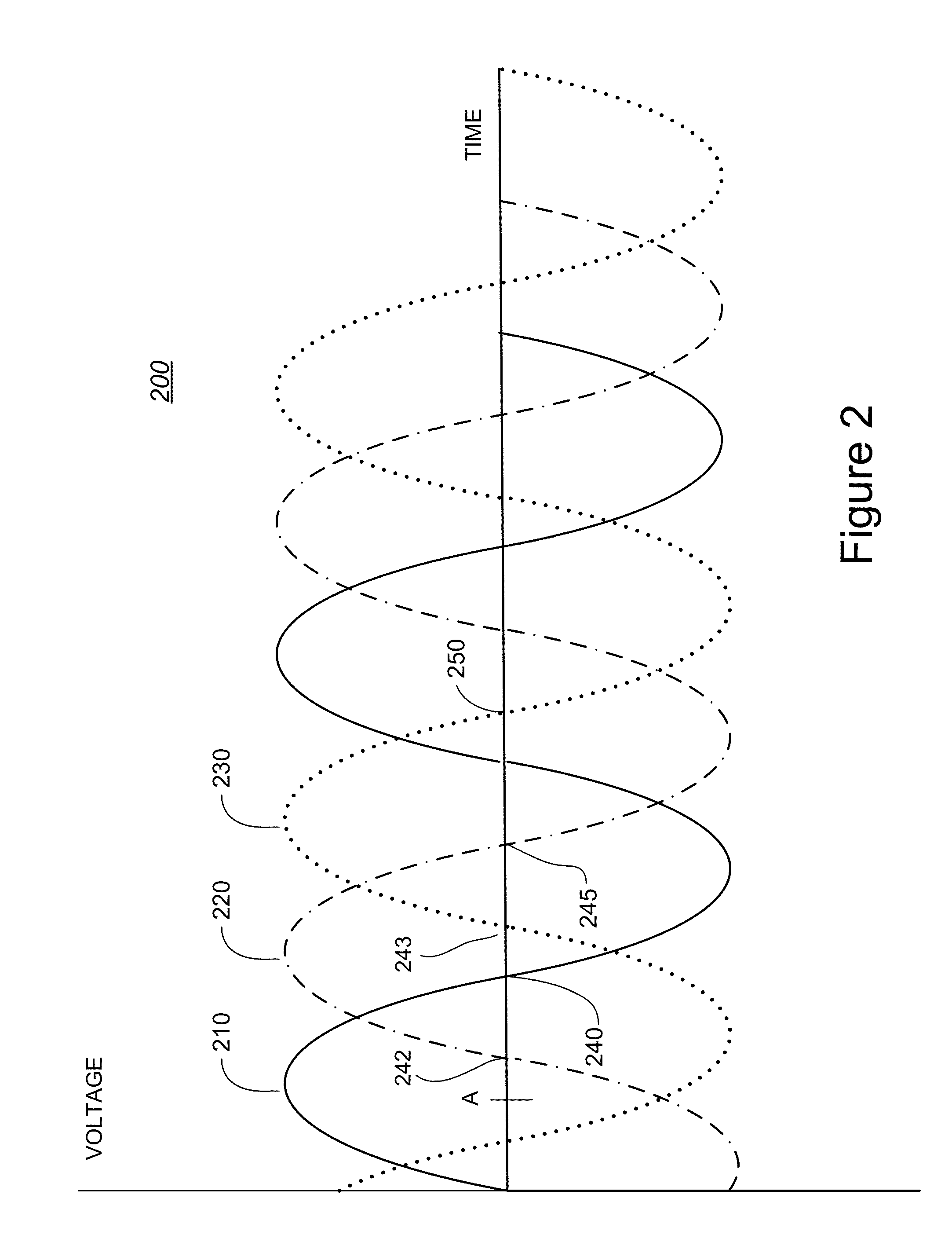 System, Method and Computer Program Product for Determining Load Profiles