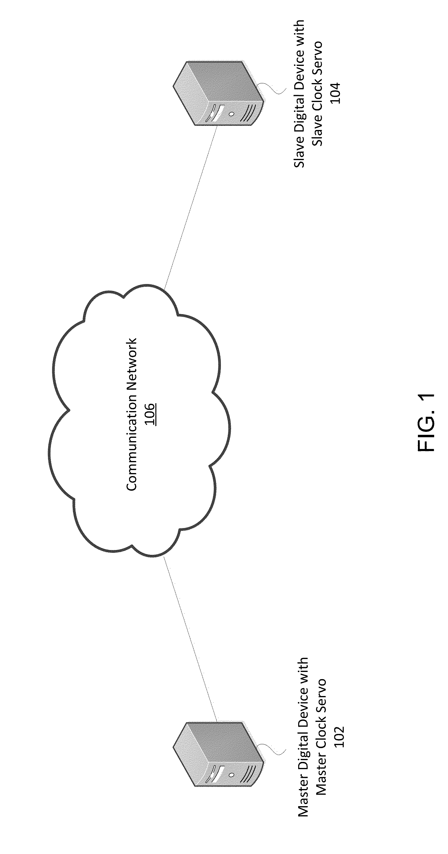 Systems and Methods of Network Synchronization