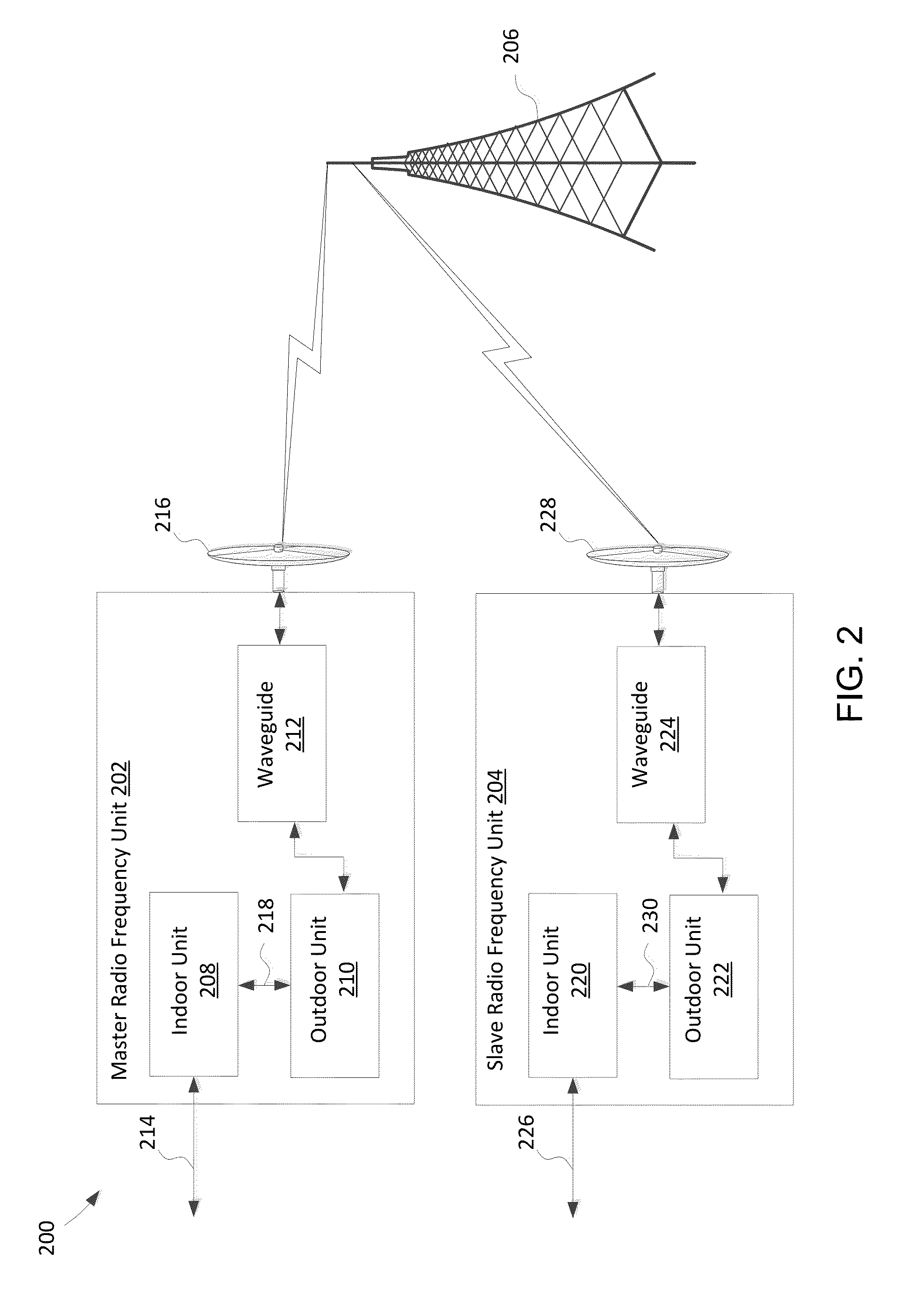 Systems and Methods of Network Synchronization