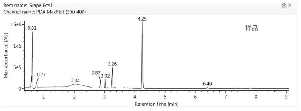 A composition capable of improving discomfort symptoms of gout and a method for establishing fingerprints