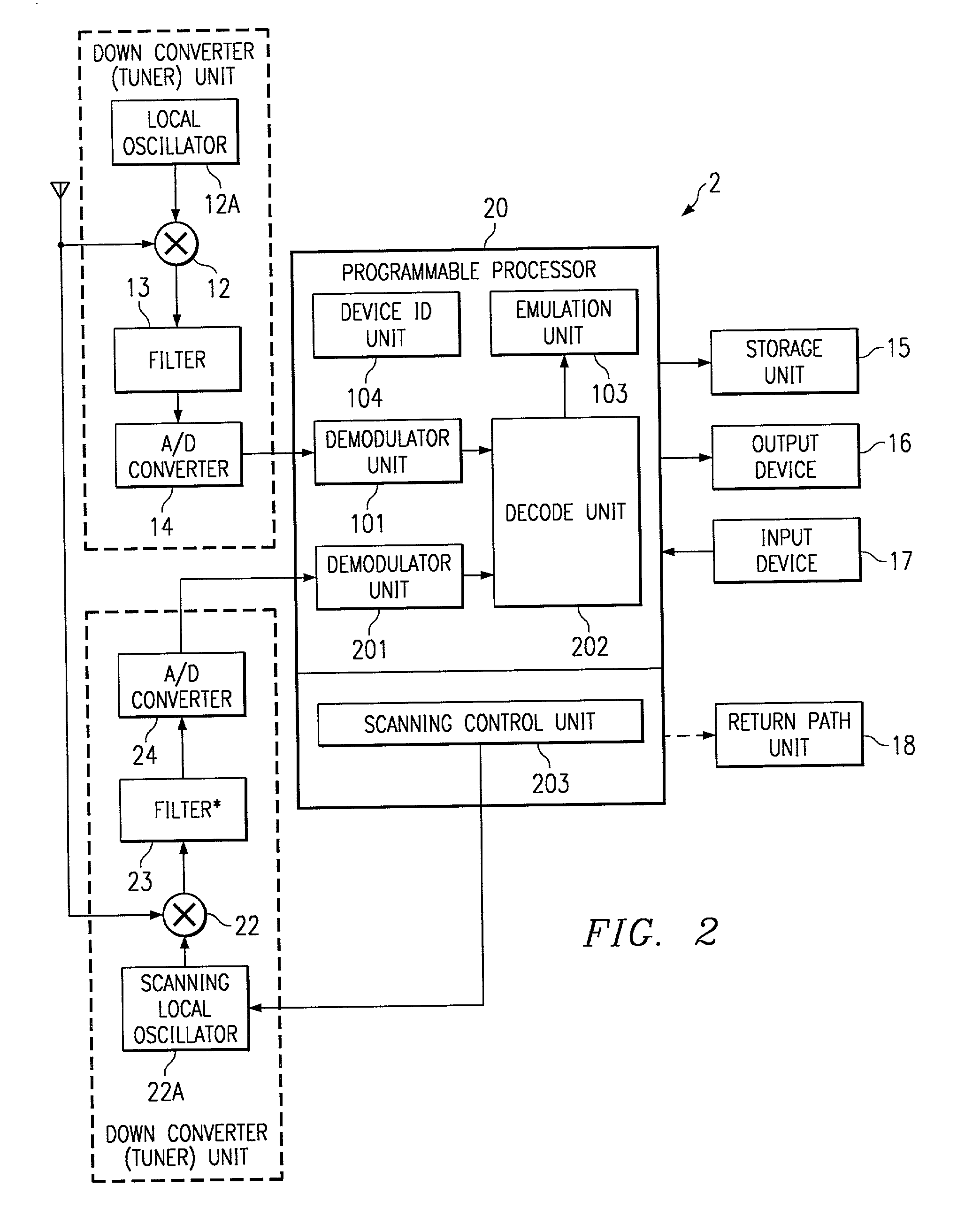 Apparatus and method for the transparent upgrading of technology and applications in digital radio systems using programmable transmitters and receivers