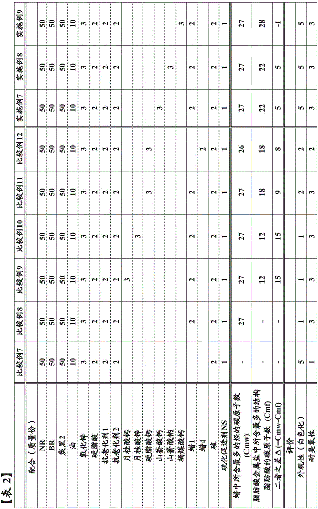 Rubber composition for tire and pneumatic tire