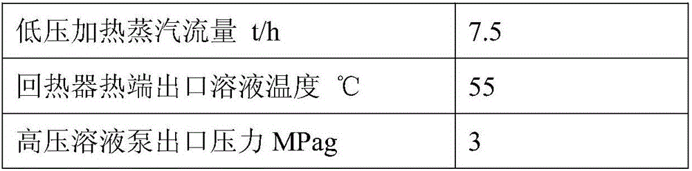 Acid gas separation and sulfur recovery integrated device and method for synthesis gas