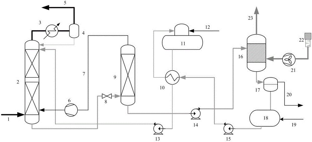 Acid gas separation and sulfur recovery integrated device and method for synthesis gas