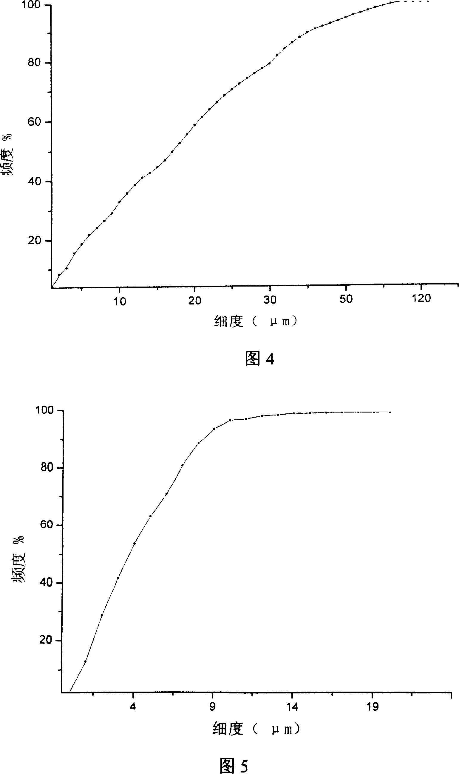 System for producing micropowder of dense calcium carbonate