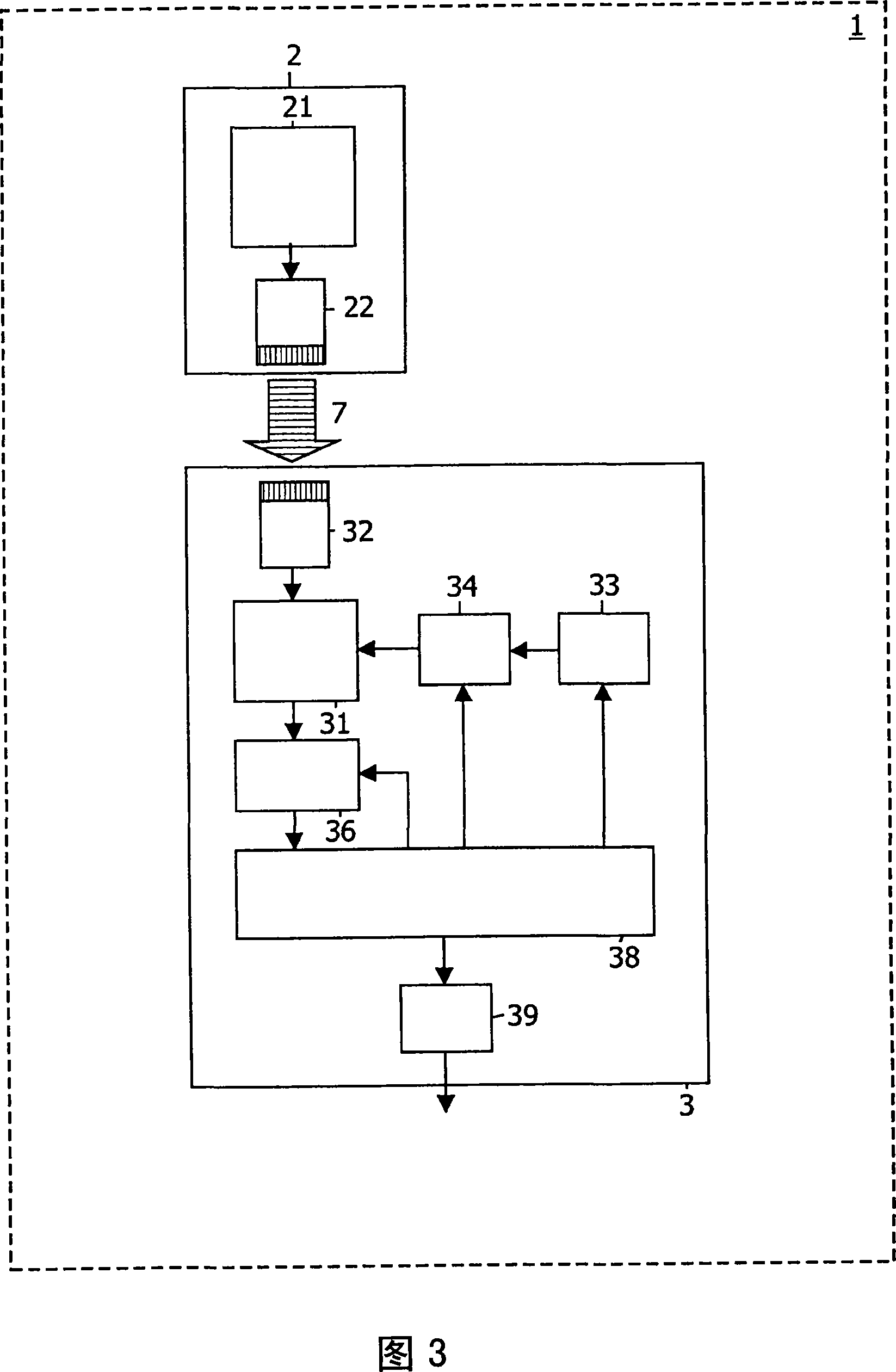 System comprising a generating device and a comparing device