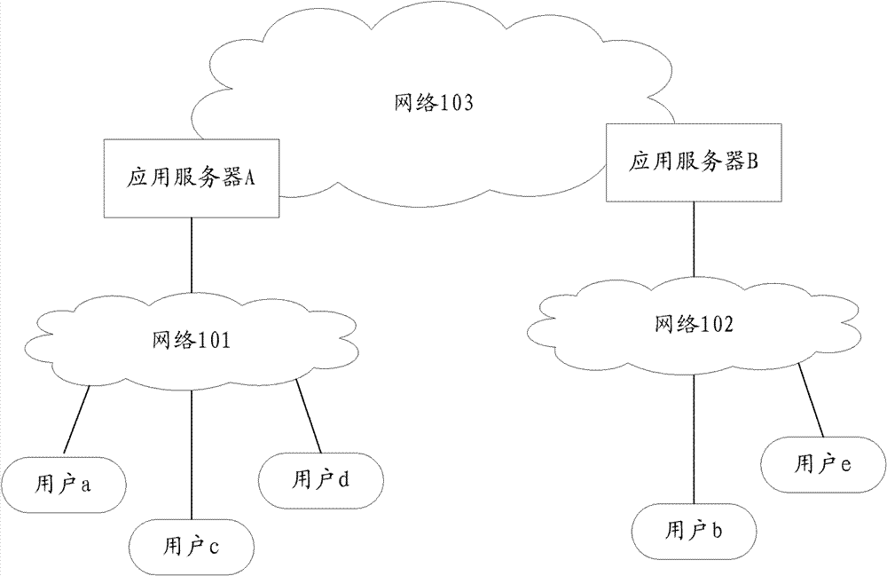Method and device for call handling