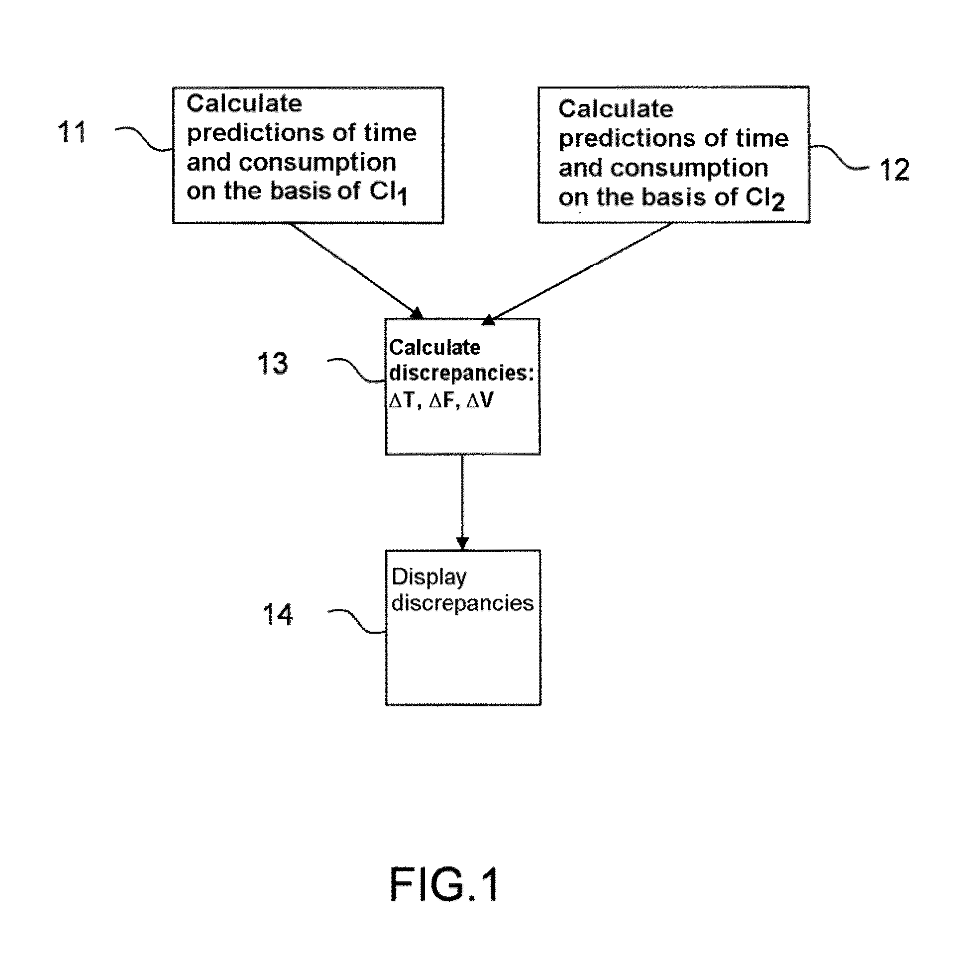 Method and device for optimizing the flight of an aircraft