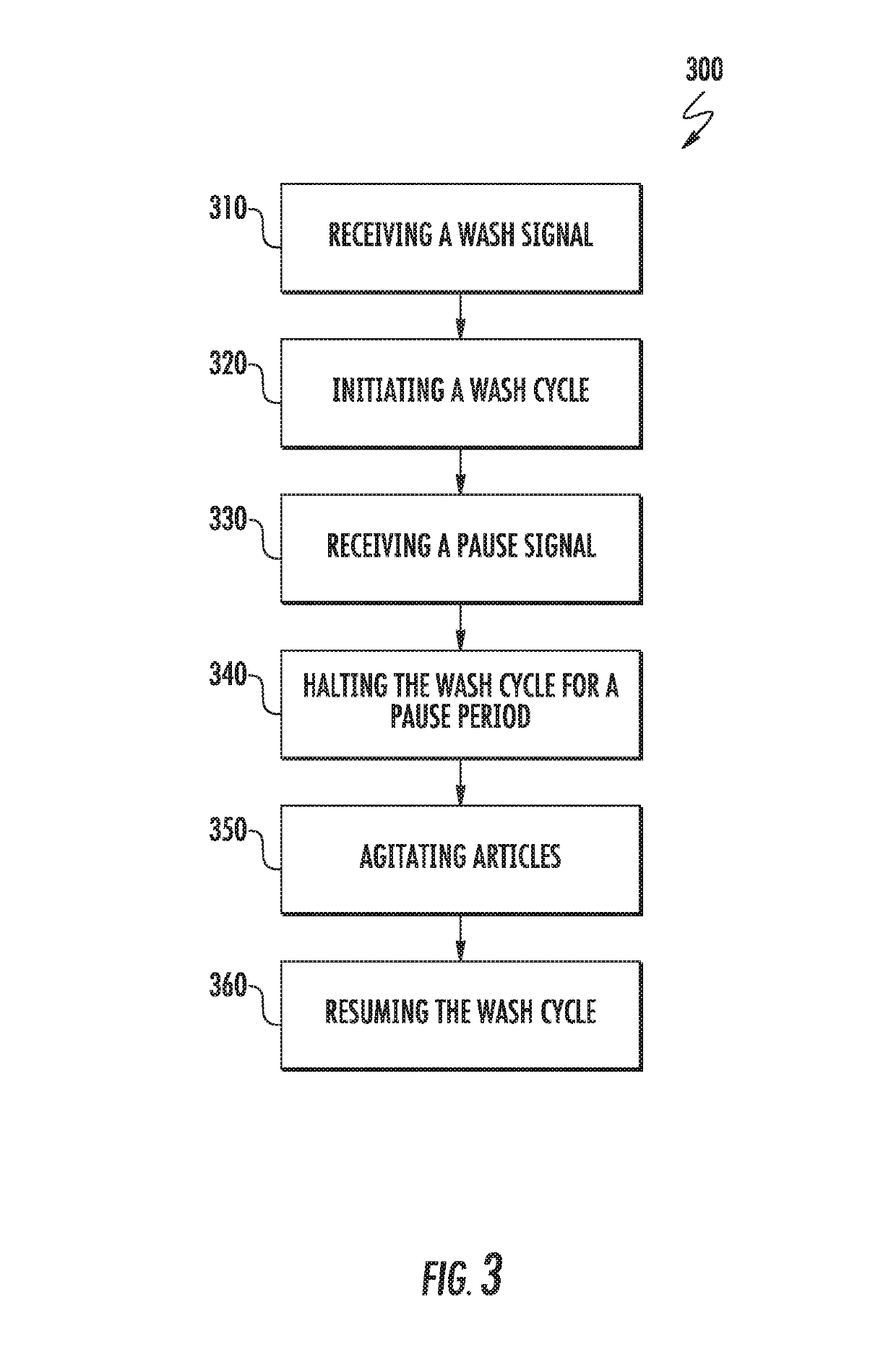 Washing machine appliances and methods of operation