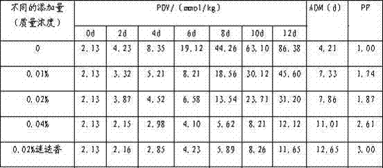 Preparation method of olive leaf extract microemulsion containing hydroxytyrosol