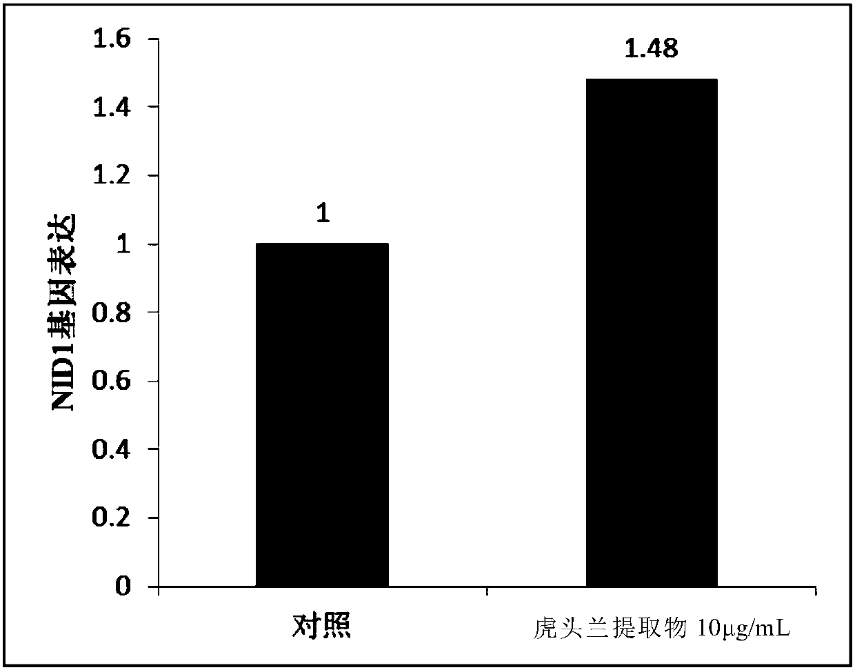 Application of cymbidium hookerianum extract