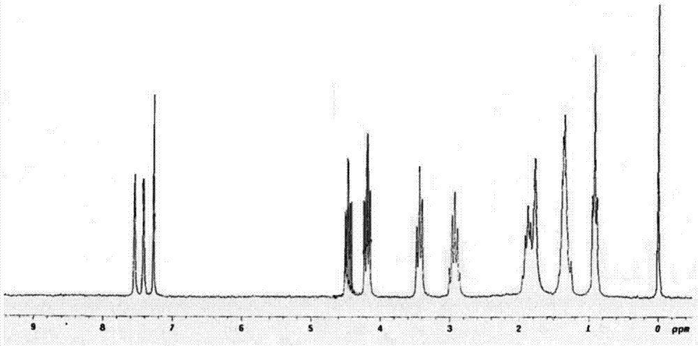 Functionalized ionic liquid capable of selectively separating amino acids, preparation method and application thereof