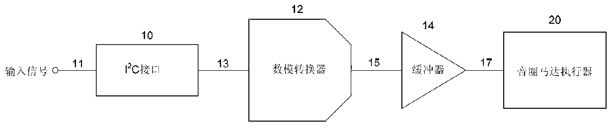 Reshaping signal control method of camera voice coil motor actuator