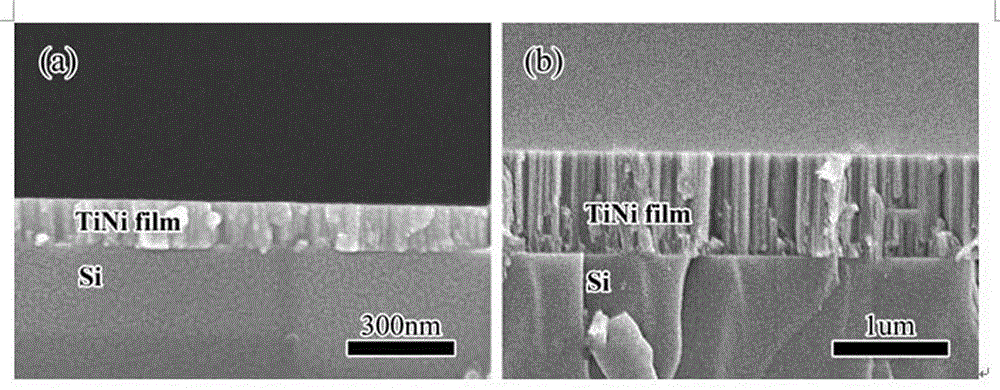 Narrow-hysteresis submicron-scale shape memory alloy film and preparation method thereof