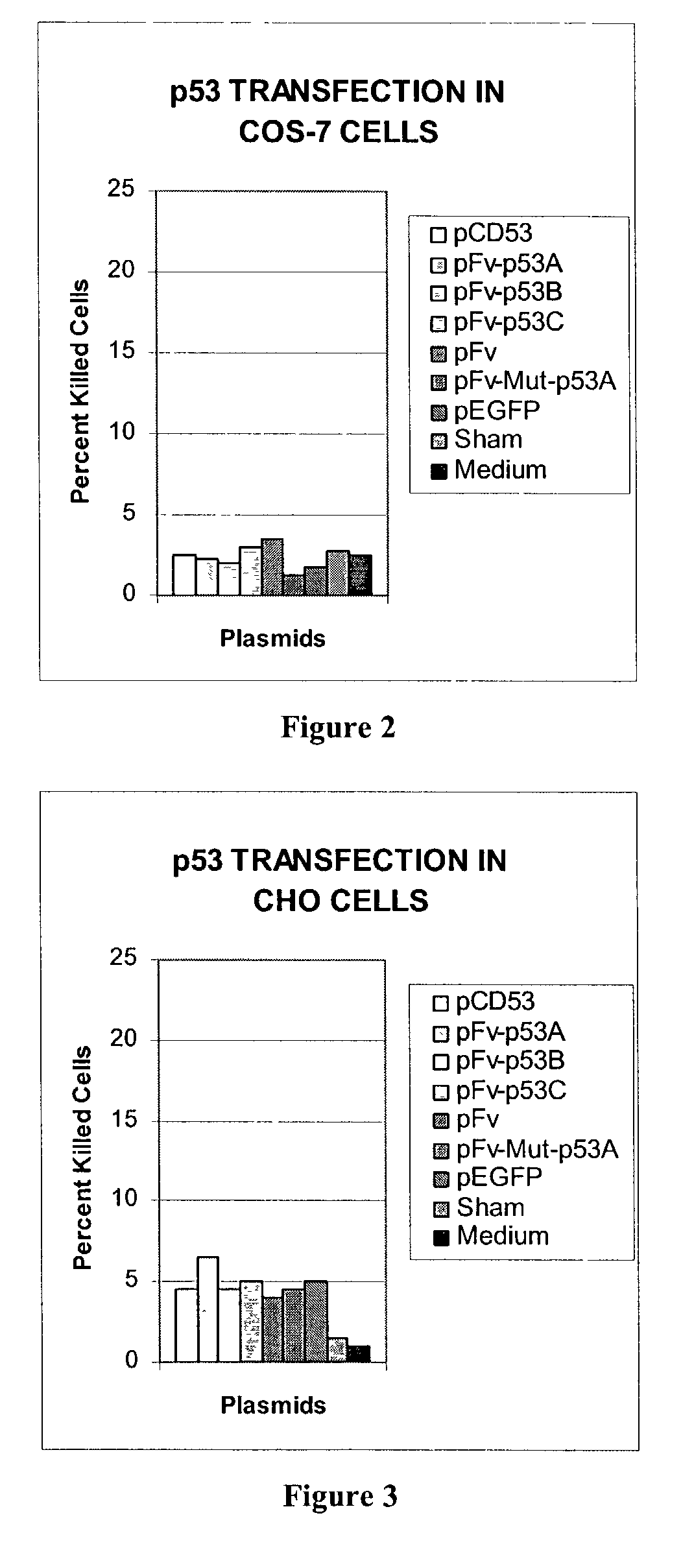 Delivery system using mAb 3E10 and mutants and/or functional fragments thereof