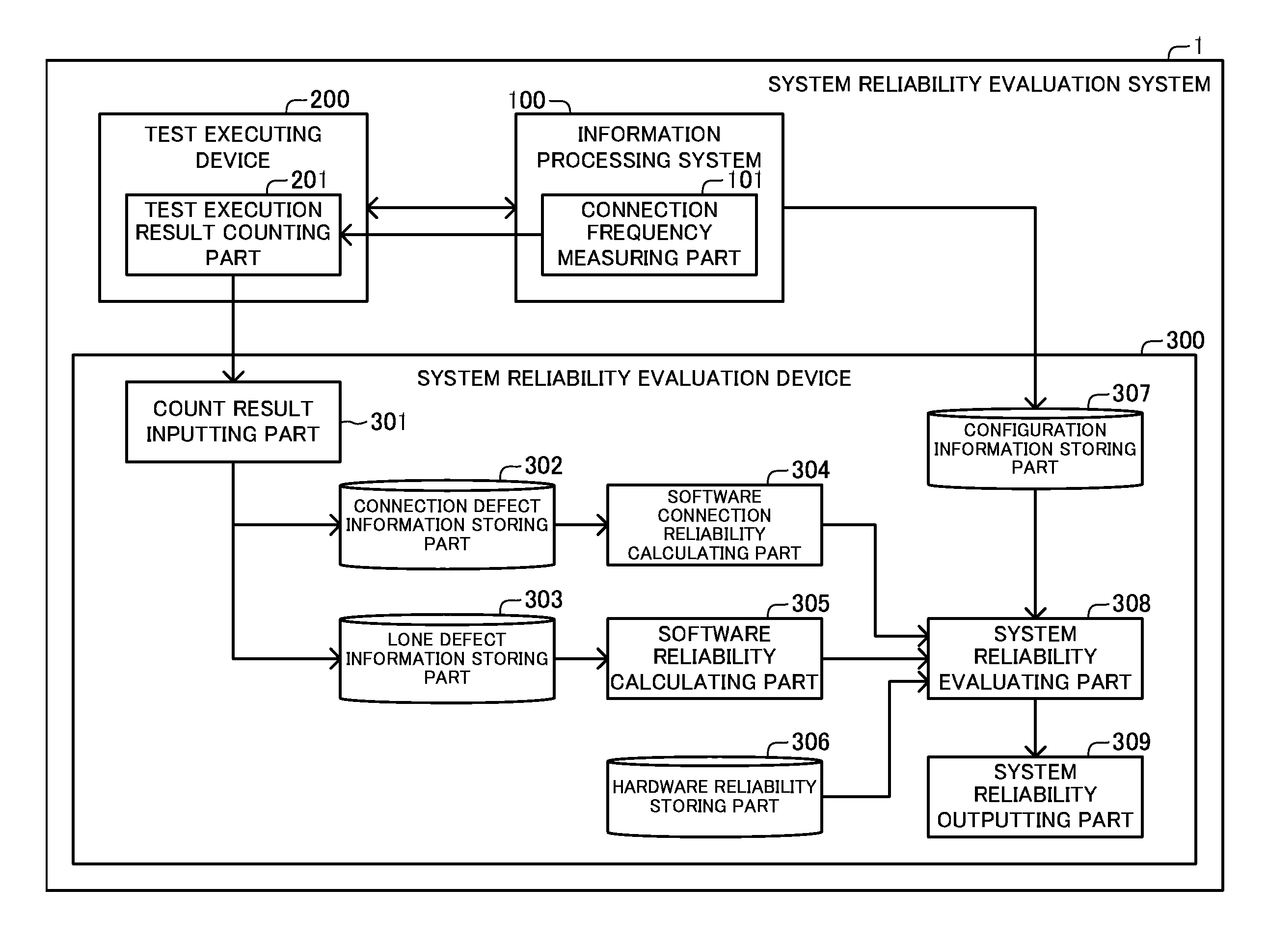 System reliability evaluation device