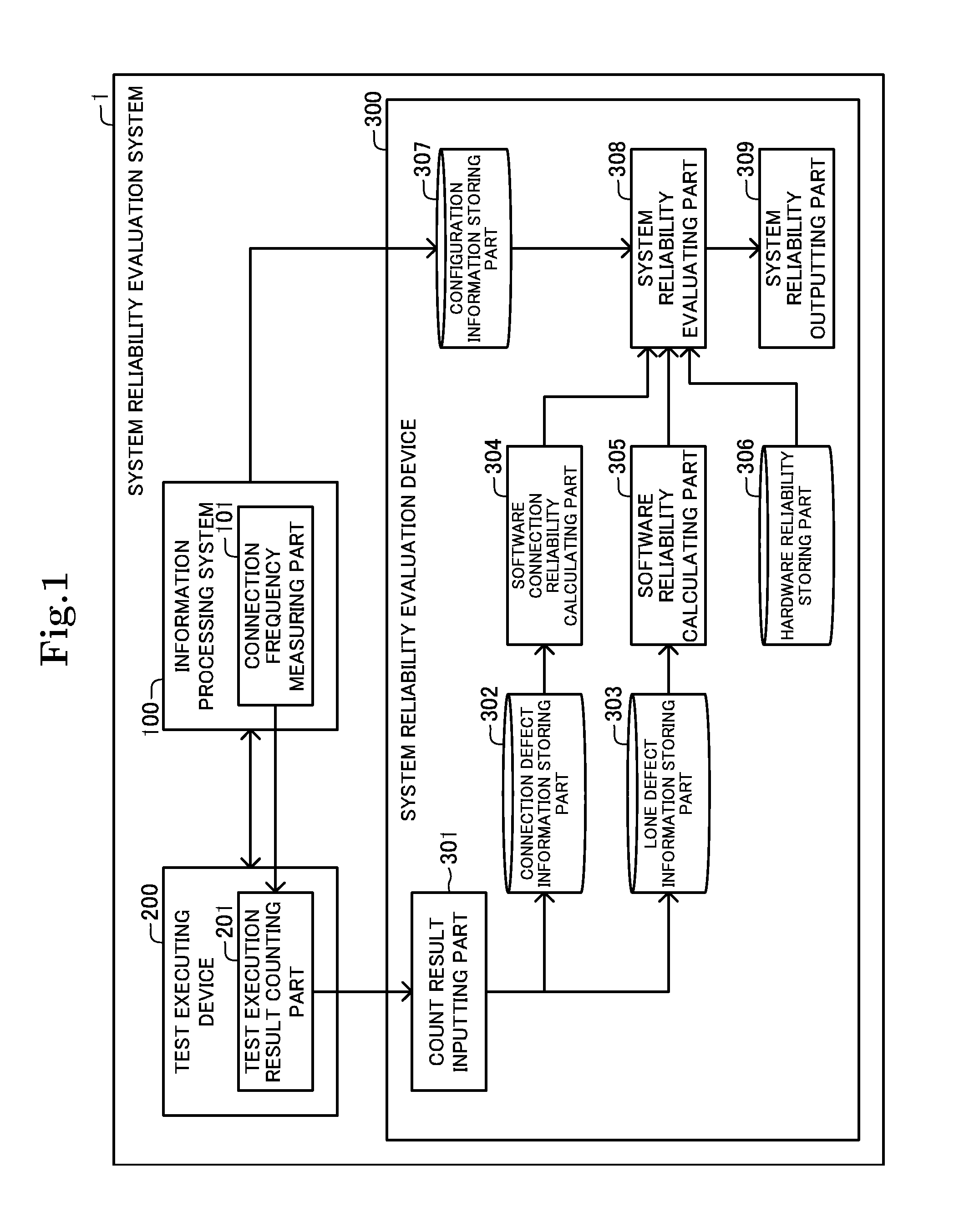 System reliability evaluation device